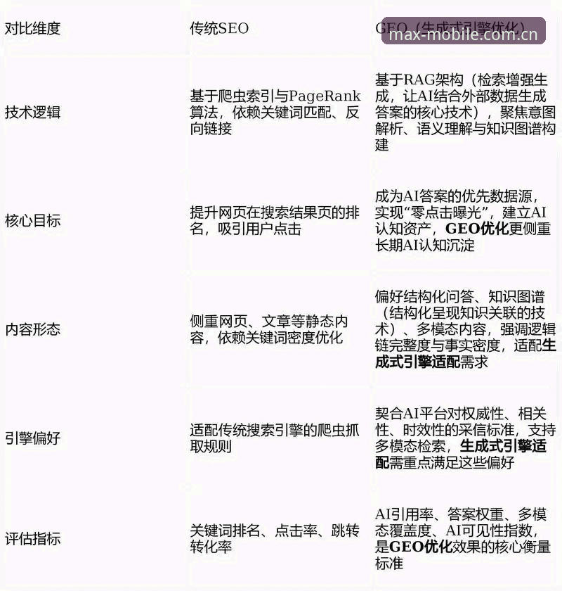 万博平台升级最新动态：Max体育注册流程优化与v2.3.0版本深度评测